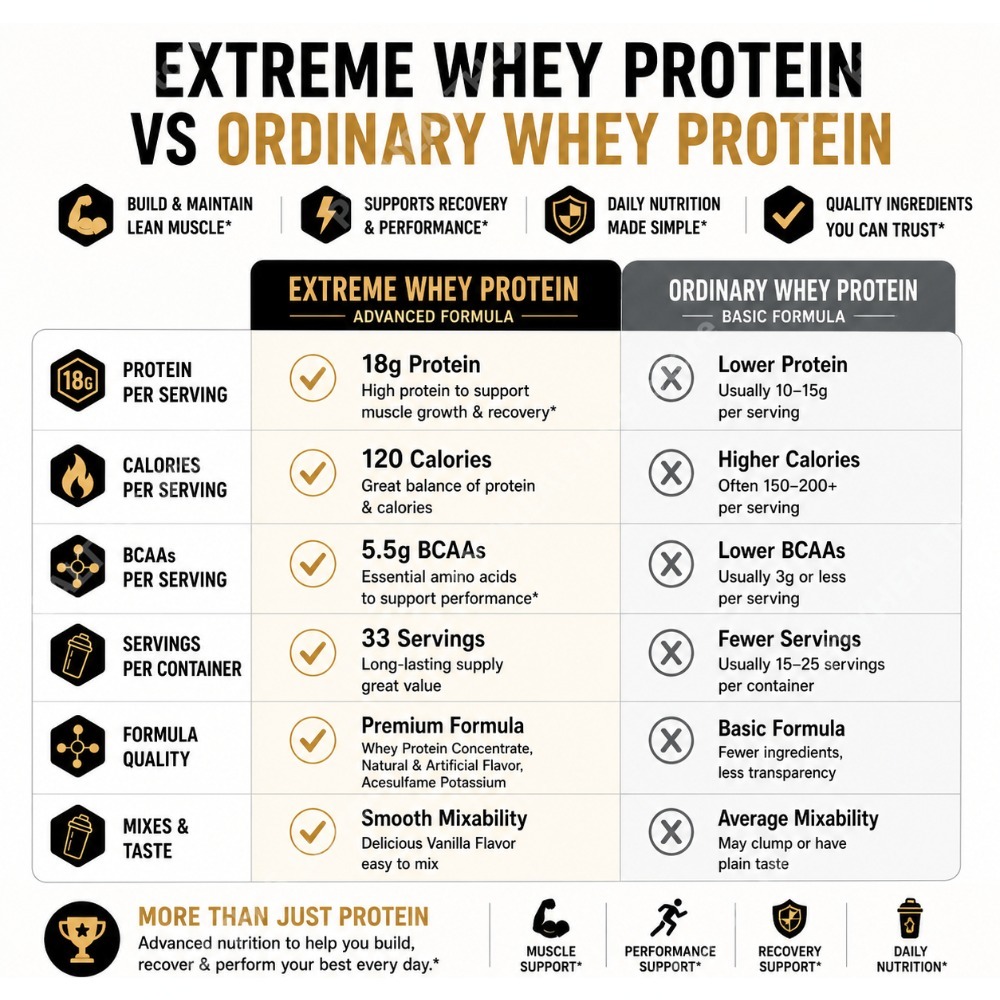 Vanilla Whey Protein Powder 2. - Fitness Nutrition Whey Protein 评论和价格